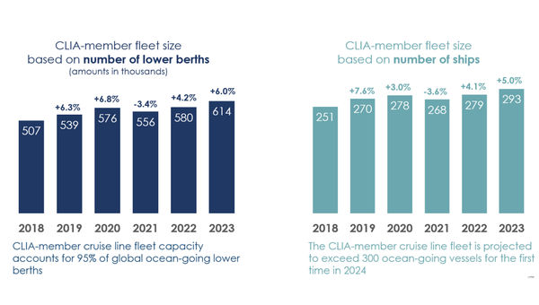 After record period of ship removals, younger, more efficient fleets remain